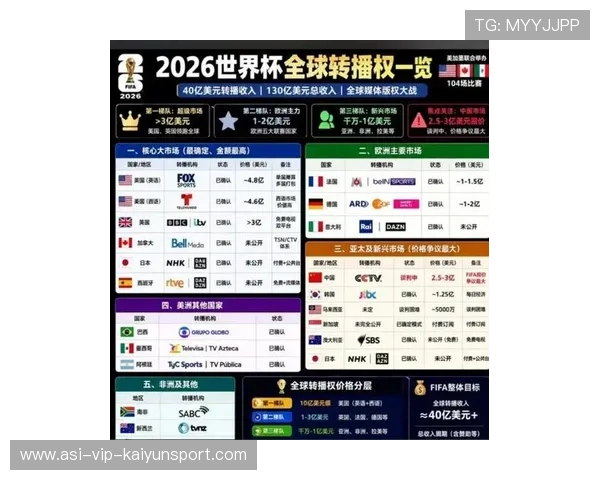 2026世界杯的商业巨额合同:为什么美国更看重“超级碗化”的营销? 2026世界杯的商业巨额合同:为什么美国更看重“超级碗化”的营销?
